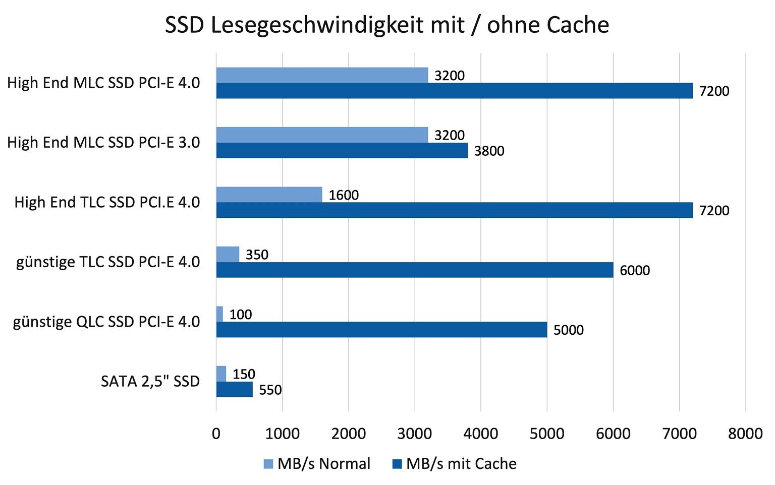Der beste Computer für Lightroom von den Experten!